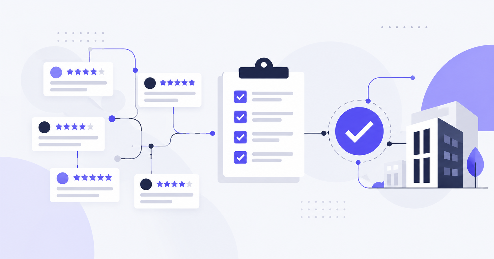 Certiget review-system illustration with client feedback, audit checklist and verification